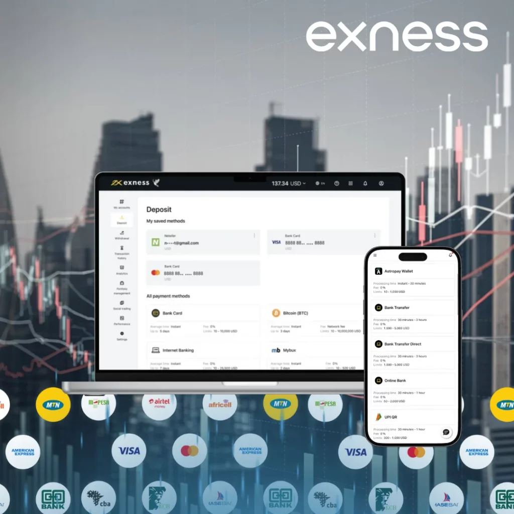 Exness minimum deposit